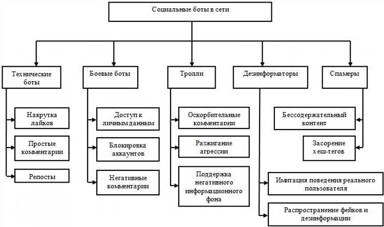 Следующая
