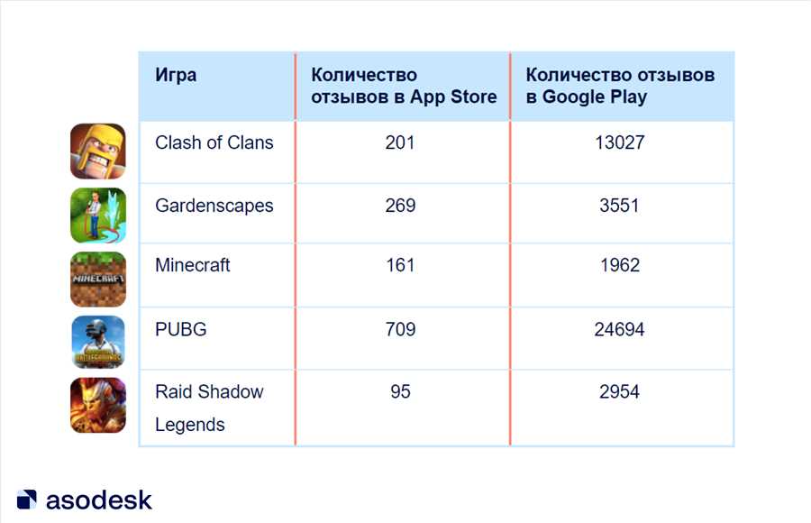 Игры