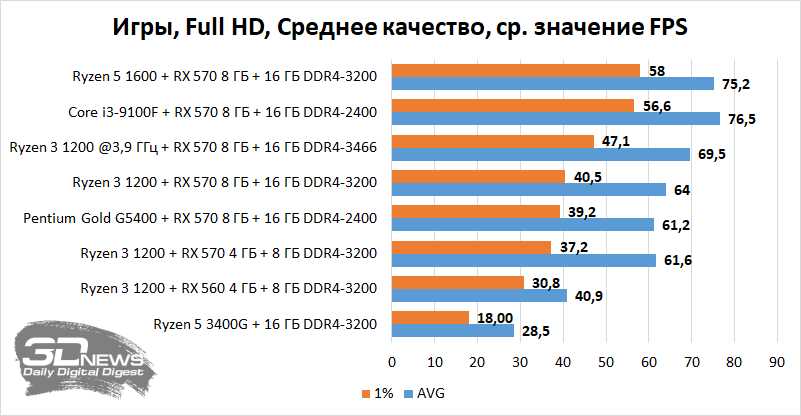 Топовые