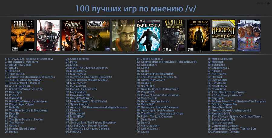 Игры